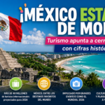 ¡México está de moda! Turismo apunta a cerrar 2026 con cifras históricas