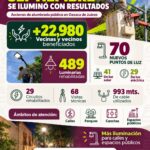 Oaxaca de Juárez fortalece el alumbrado público durante septiembre
